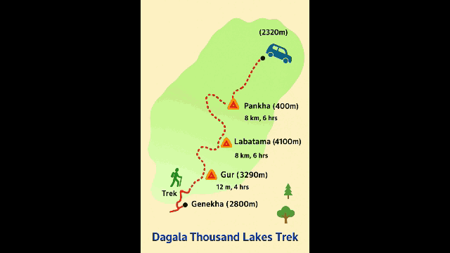 Dagala